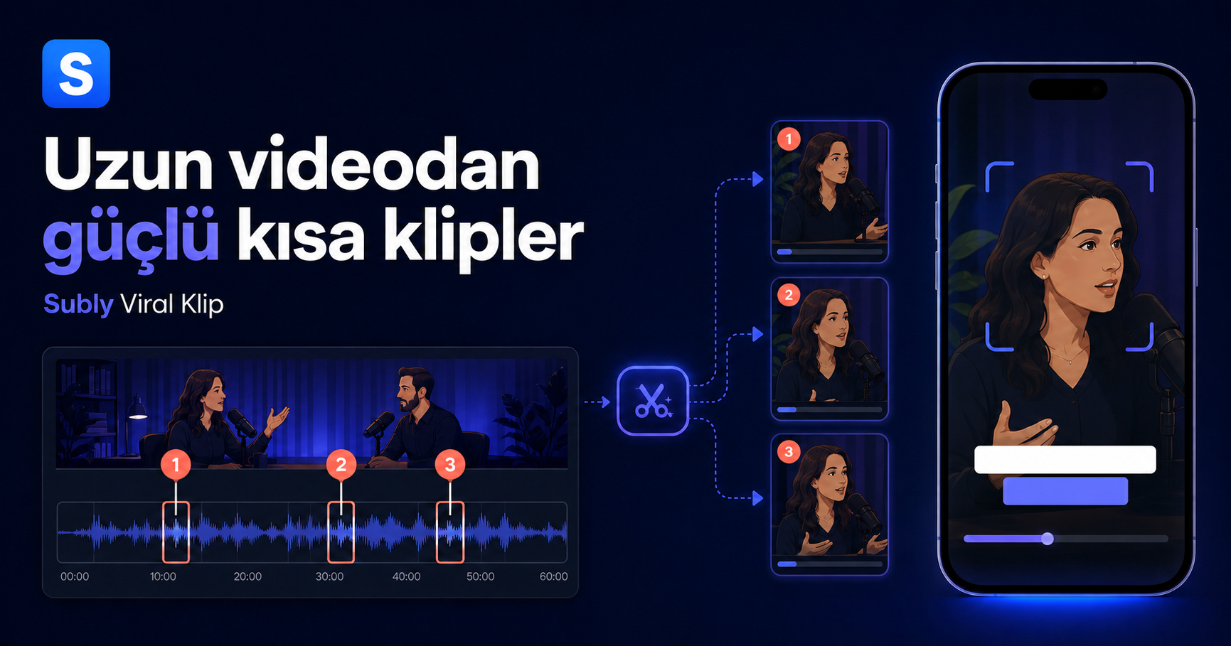 Uzun bir podcast videosundan üç dikey kısa video çıkarma akışı